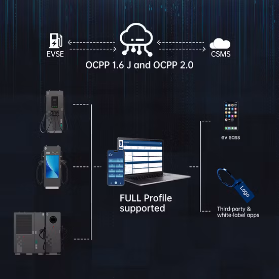 Chargeur extérieur DC EV 120kw avec deux pistolets pour station de recharge de bâtiment commercial
